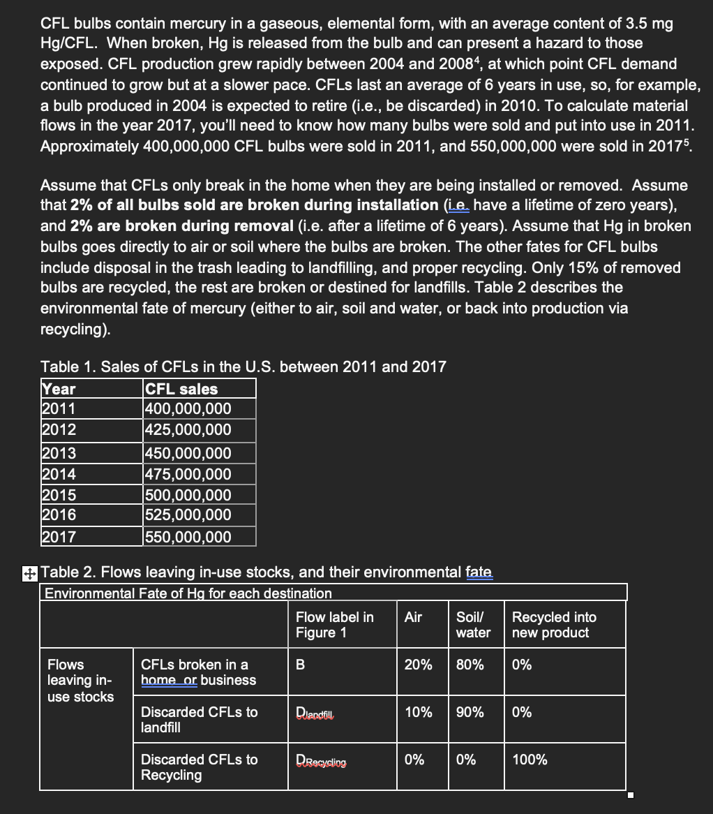 CFL bulbs contain mercury in a gaseous, elemental