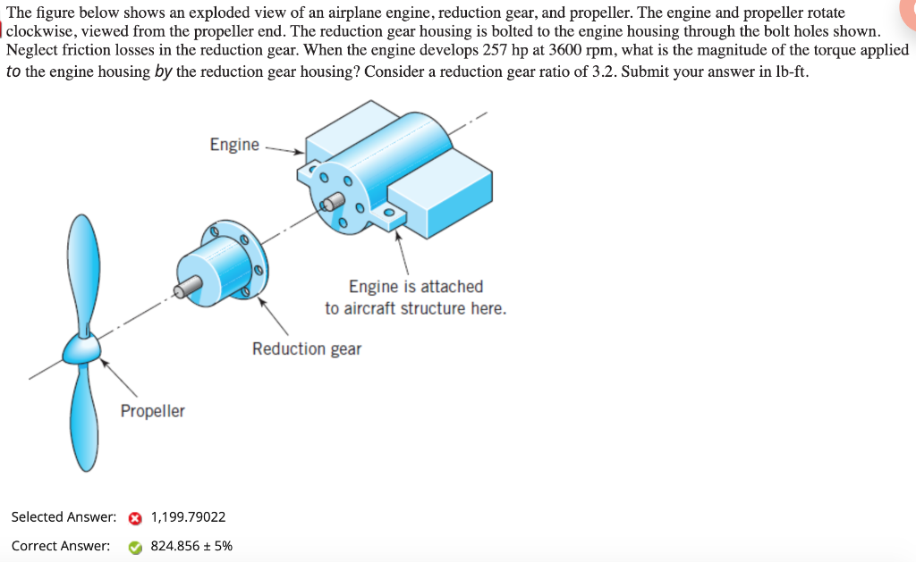 Solved The figure below shows an exploded view of an