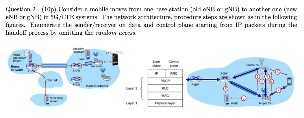 Solved Question 2 (10p) Consider A Mobile Moves From One | Chegg.com