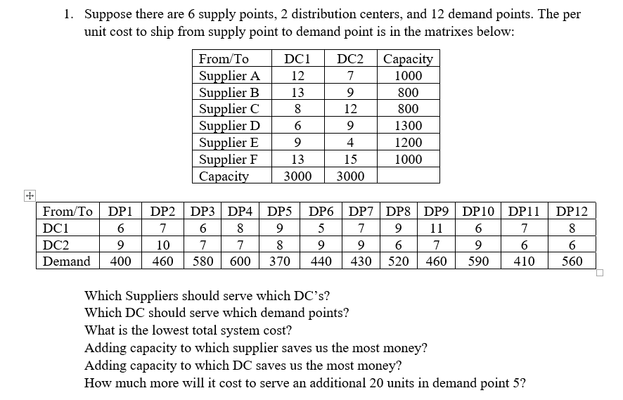 Solved 1. Suppose there are 6 supply points, 2 distribution | Chegg.com