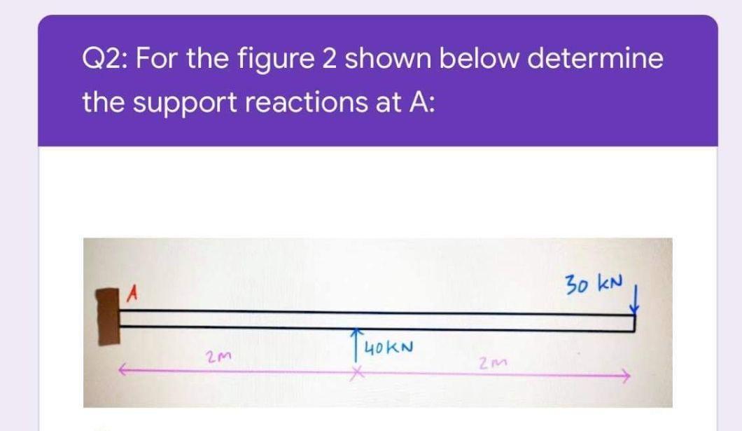 Solved Q2: For The Figure 2 Shown Below Determine The | Chegg.com