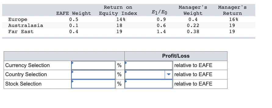 \begin{tabular}{lccccc} 
& \multicolumn{3}{c}{ Return on } & Managers & Managers \\
& EAFE Weight & Equity Index & \( E_{1}