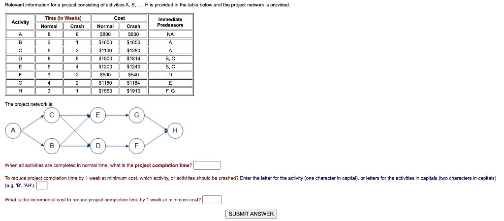 solved-when-all-activities-are-completed-in-normal-time-chegg