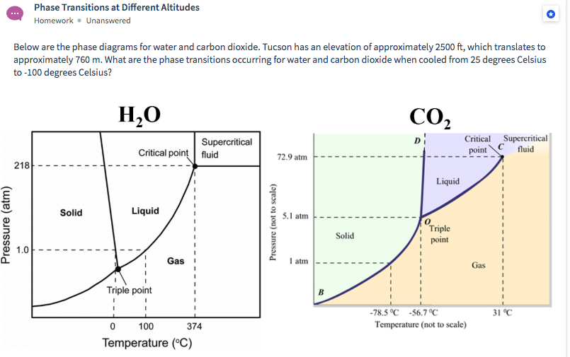 Solved phase transitions at different altitudes homework chegg