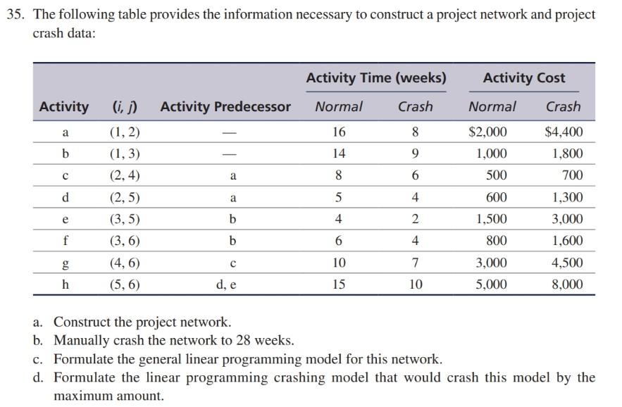 Solved The following table provides the information | Chegg.com