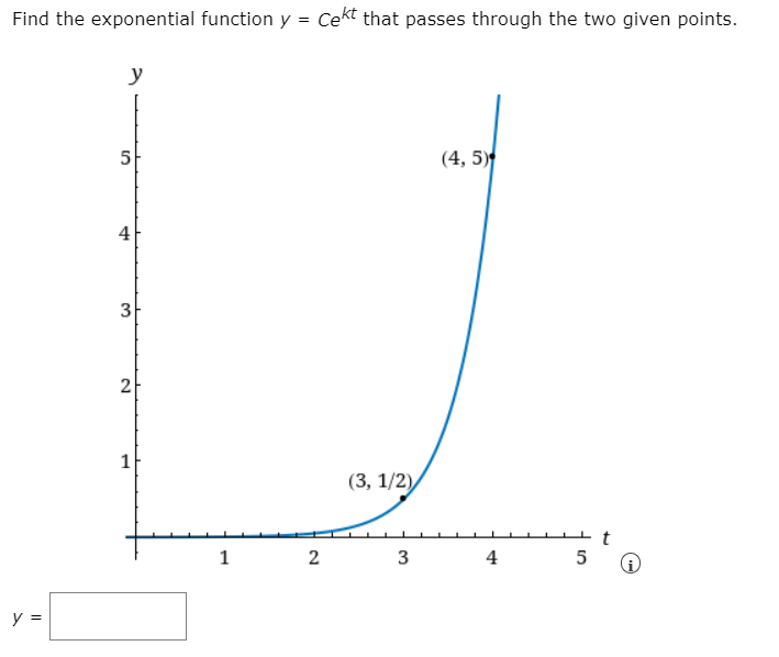 Solved Find the exponential function y = Cekt that passes | Chegg.com