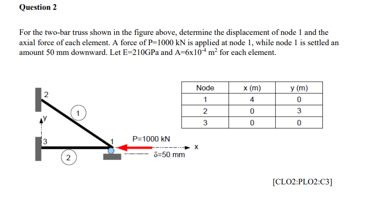 Solved Question 2 For the two-bar truss shown in the figure | Chegg.com