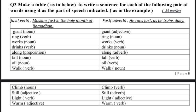 Solved Q3 Make a table ( as in below) to write a sentence | Chegg.com