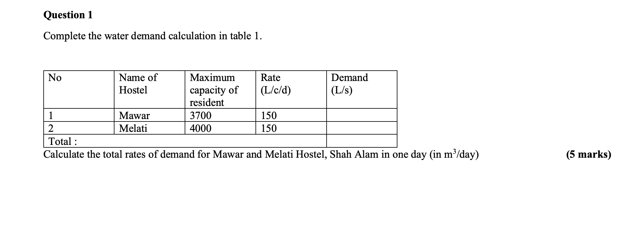 Solved Complete the water demand calculation in table 1.