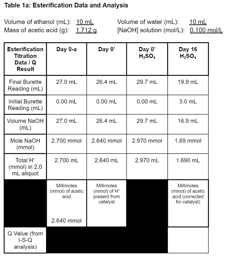 Solved How do you find the mmol of H+ present from catalyst,