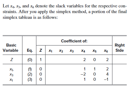 Solved Maximize Z=6x1+x2+2x3, subject to | Chegg.com