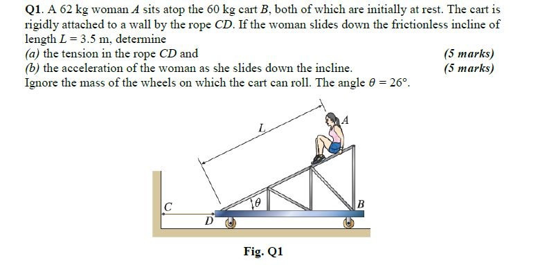 Solved Q1. A 62 kg woman A sits atop the 60 kg cart B, both | Chegg.com