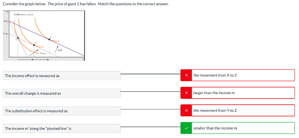Solved Consider the graph below. The price of good 1 has | Chegg.com
