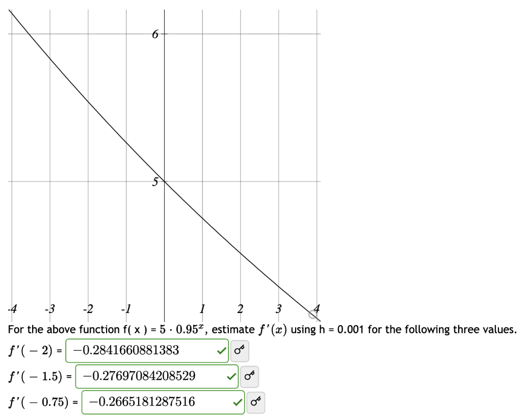 Solved 1 5 4 3 2 1 -5 -4 -3 -2 -1 2 3 4 5 - 1 -2 -3 4 -5 Use | Chegg.com