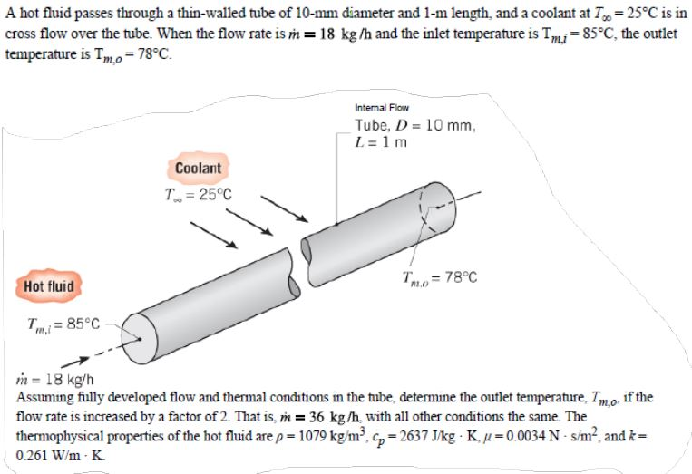 Solved A hot fluid passes through a thin-walled tube of | Chegg.com