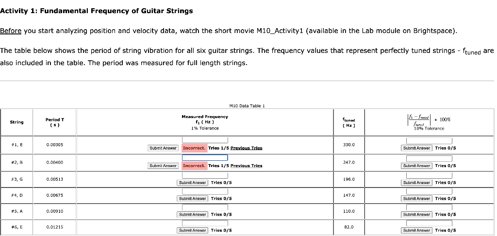 Solved Activity 1 Fundamental Frequency of Guitar Strings Chegg