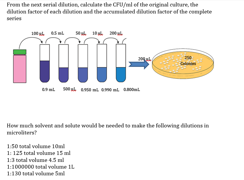 Solved From the next serial dilution, calculate the CFU/ml | Chegg.com