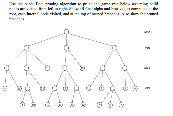 Solved 1. Use the Alpha-Beta pruning algorithm to prune the | Chegg.com