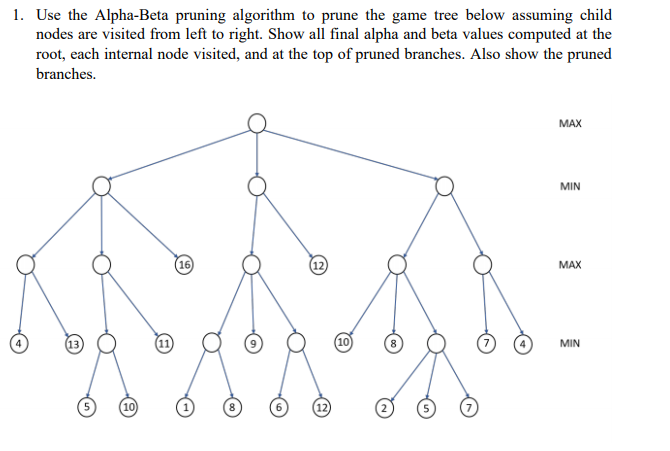 Solved 1. Use The Alpha-Beta Pruning Algorithm To Prune The | Chegg.com