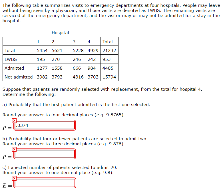 Solved The following table summarizes visits to emergency