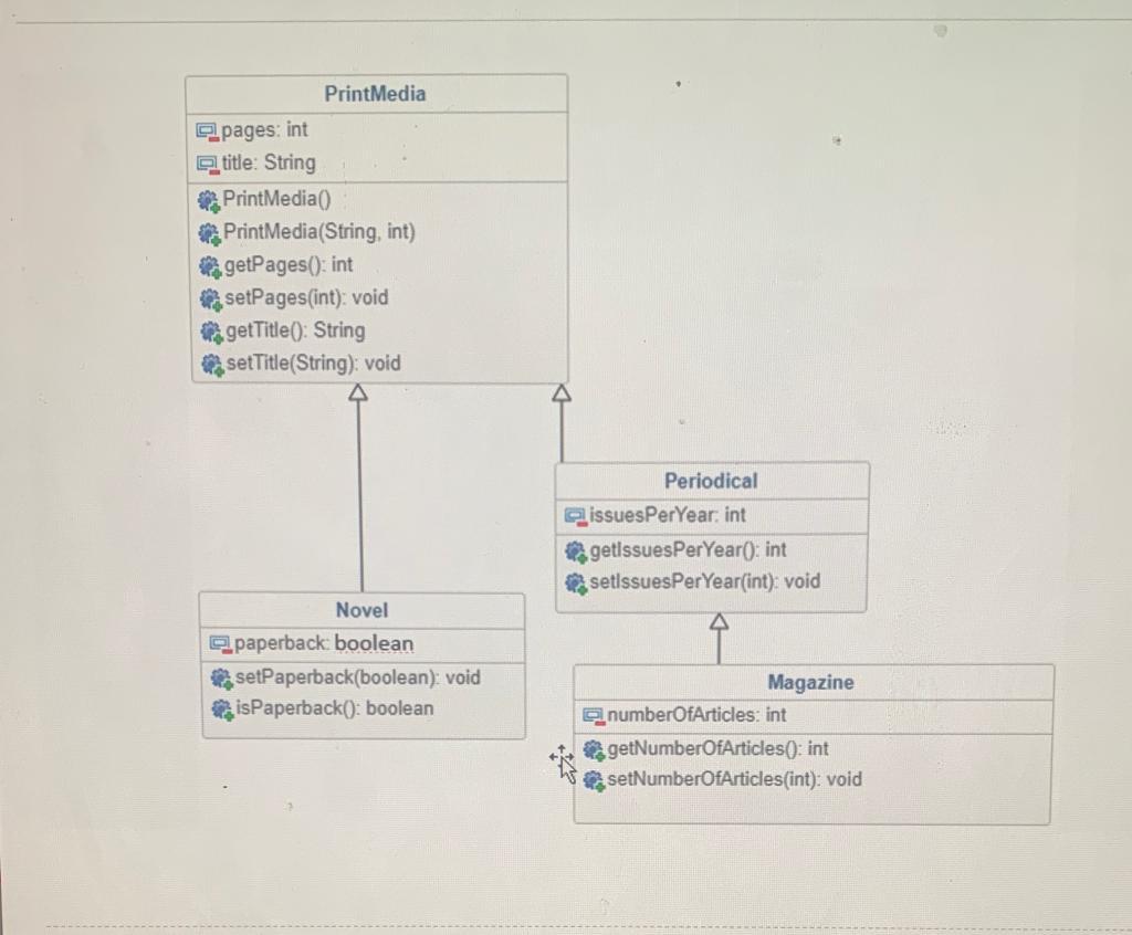 Solved Part 1: See the class diagram that shows classes | Chegg.com