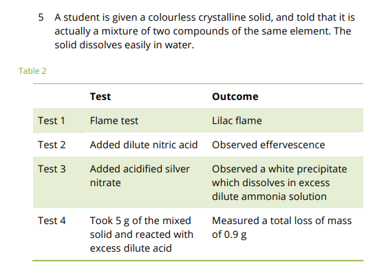 Solved 5 A student is given a colourless crystalline solid, | Chegg.com