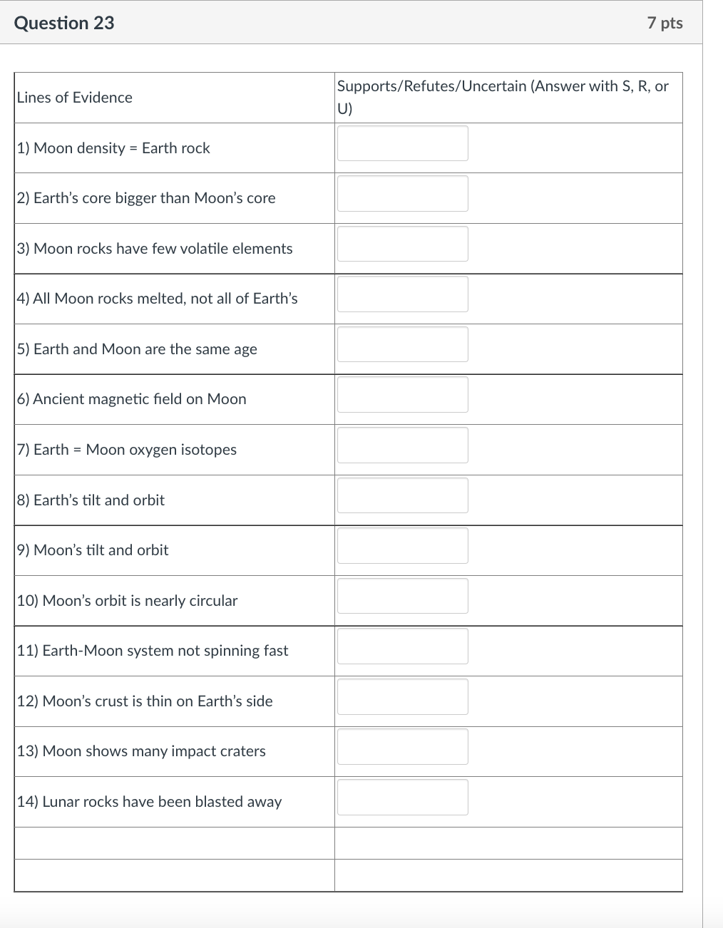 Solved Use the lines of evidence (hypothesis) explain if you | Chegg.com