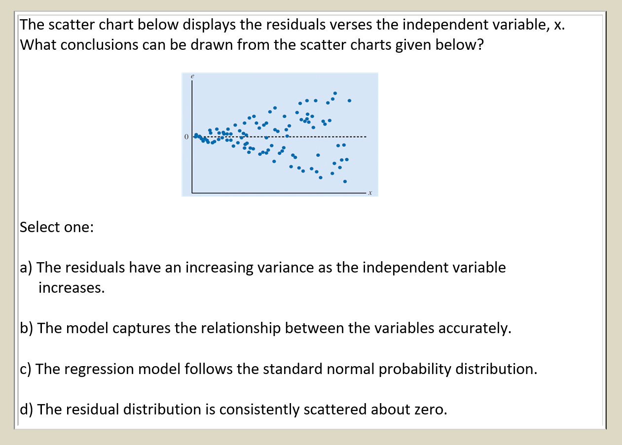 solved-the-scatter-chart-below-displays-the-residuals-verses-chegg