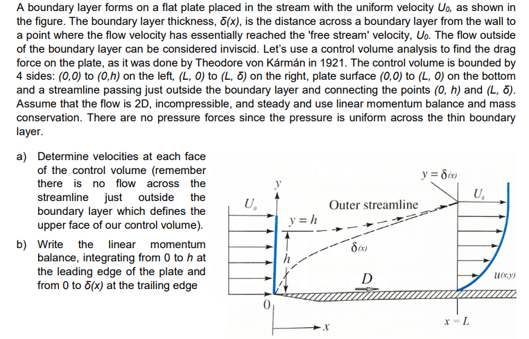 Solved A boundary layer forms on a flat plate placed in the | Chegg.com