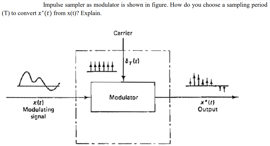Solved Impulse sampler as modulator is shown in figure. How | Chegg.com