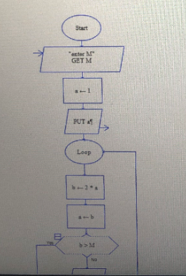 Solved Question 1: Draw the following FlowChart in Raptor | Chegg.com