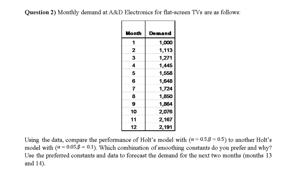 Solved Question 2) Monthly demand at A&D Electronics for