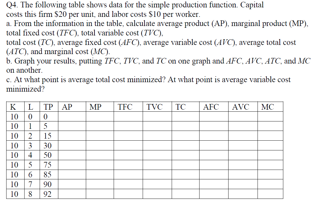 Solved Q4. The following table shows data for the simple | Chegg.com