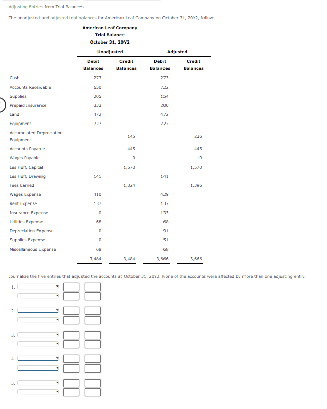 Solved Adjusting Entries from Trial Balances The unadjusted | Chegg.com