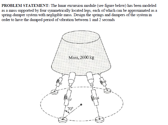 Solved PROBLEM STATEMENT: The lunar excursion module (see | Chegg.com
