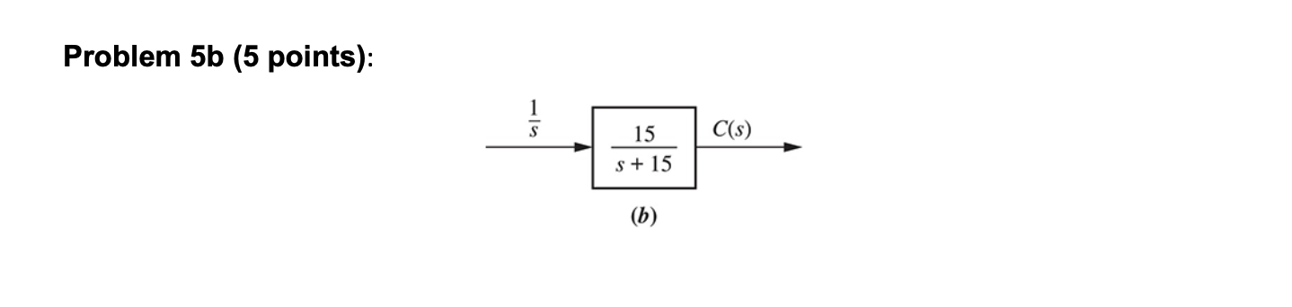 Solved Problem 5 (10 points total): Find the time response | Chegg.com