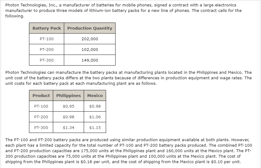 Solved Photon Technologies, Inc., a manufacturer of