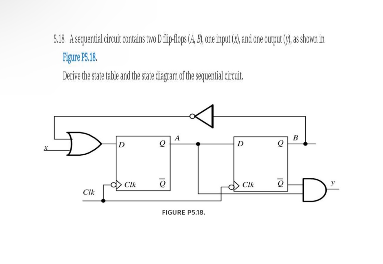 Solved 5.18 A Sequential Circuit Contains Two D Flip-flops | Chegg.com