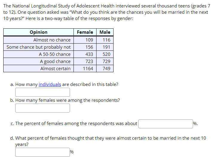 Solved The National Longitudinal Study of Adolescent Health