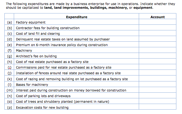 Solved The following expenditures are made by a business | Chegg.com