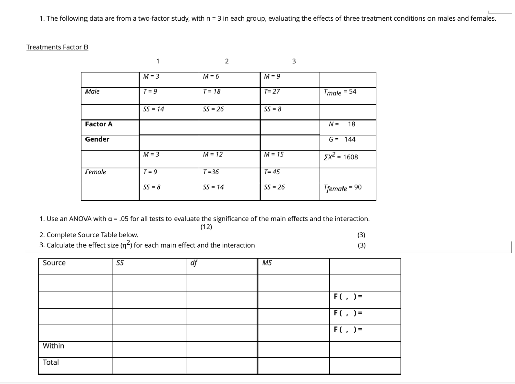 Solved 1. The following data are from a two-factor study, | Chegg.com