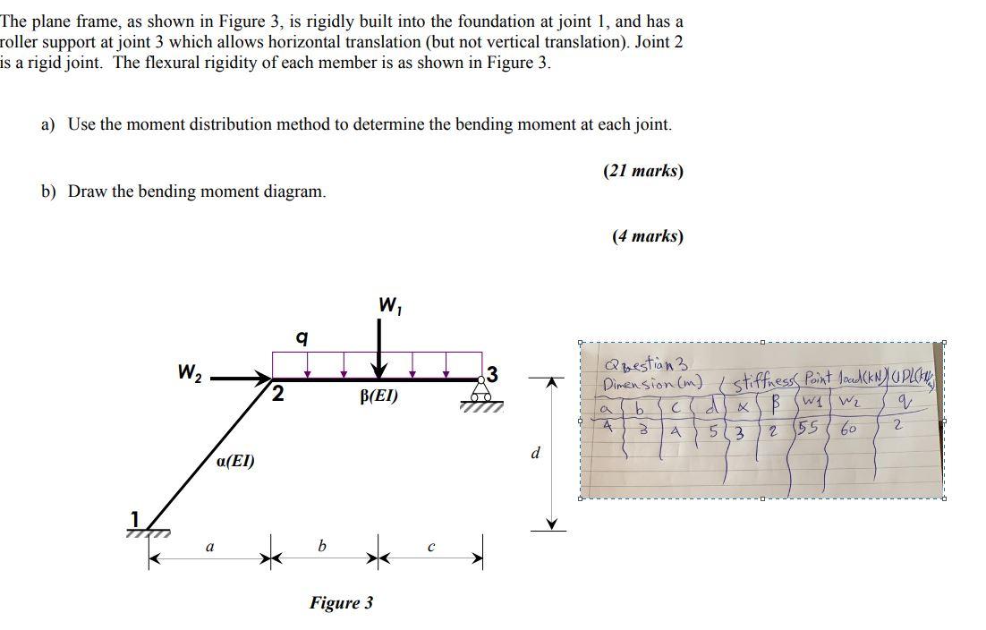 Solved The plane frame, as shown in Figure 3, is rigidly | Chegg.com