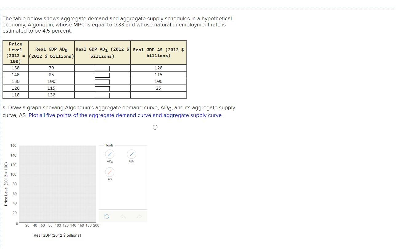 Solved The table below shows aggregate demand and aggregate | Chegg.com