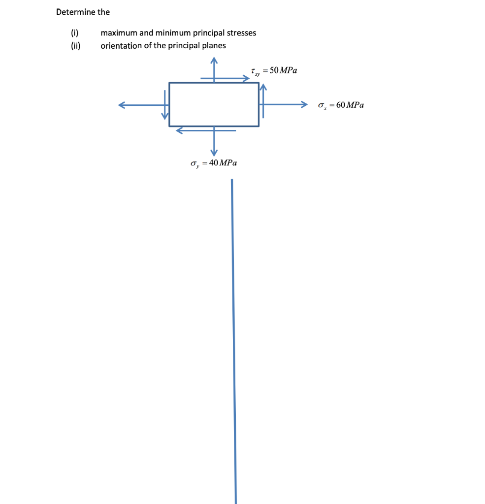 Solved Determine the (i) (ii) maximum and minimum principal | Chegg.com