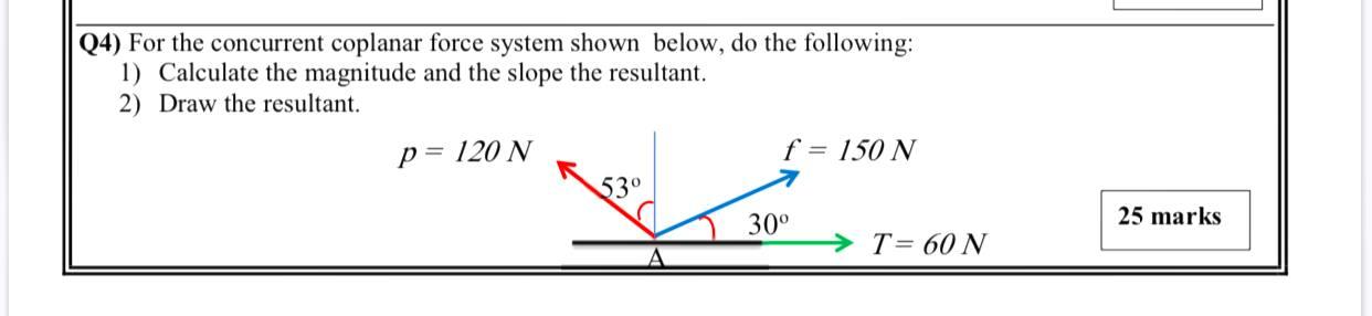 Solved 04) For the concurrent coplanar force system shown | Chegg.com