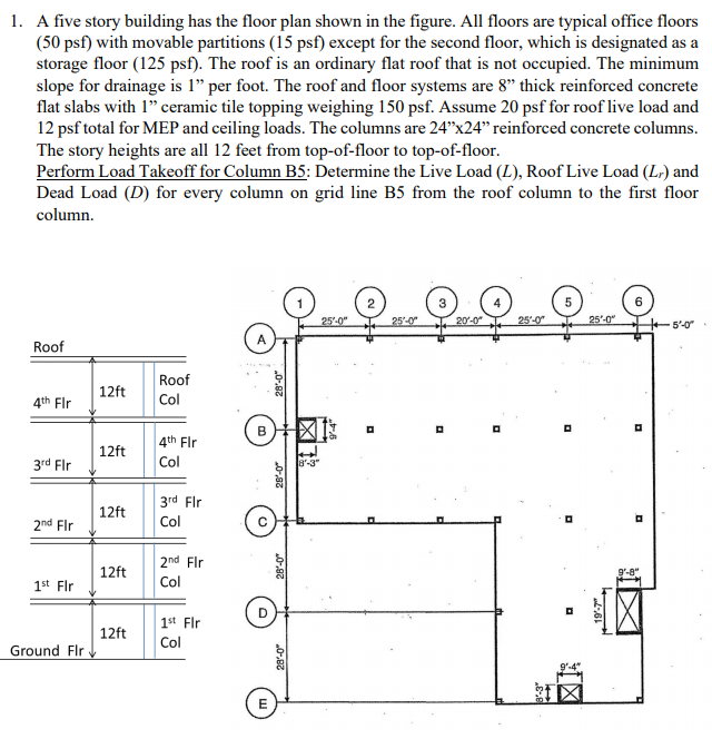 Solved 1. A five story building has the floor plan shown in | Chegg.com