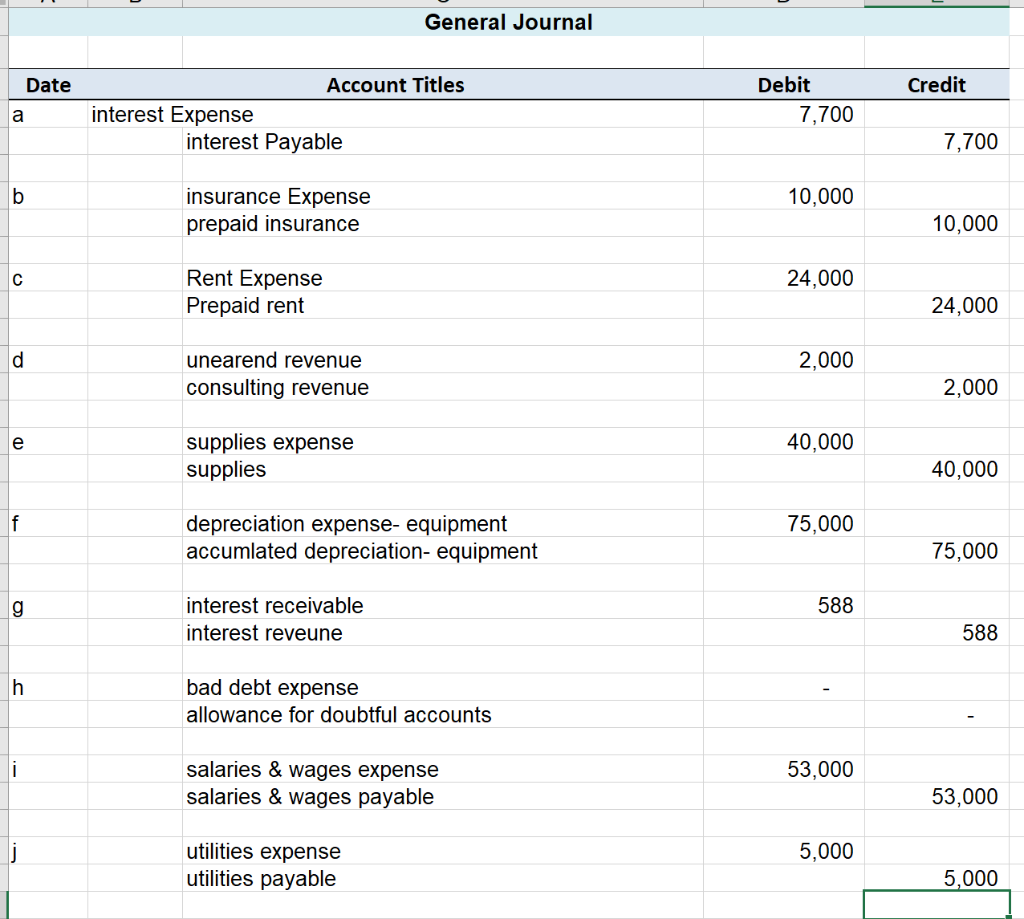 Solved 4.Prepare a multiple-step income statement on the | Chegg.com