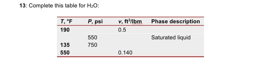 Solved 13: Complete this table for H2O: P, psi Phase | Chegg.com