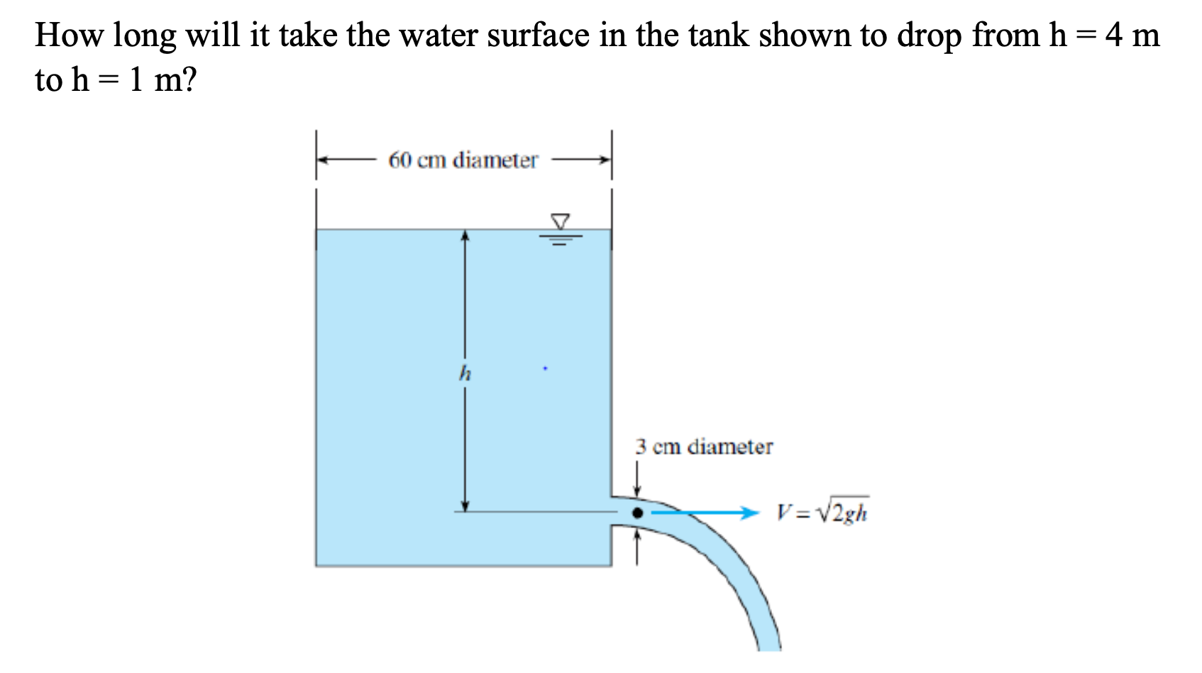 Solved How long will it take the water surface in the tank | Chegg.com