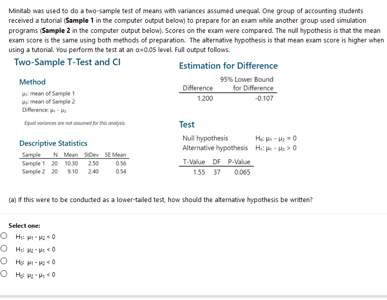 Solved Minitab was used to do a two-sample test of means | Chegg.com